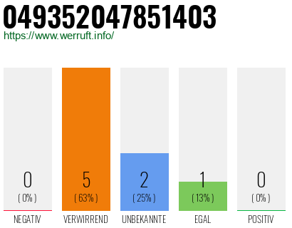 Rufnummer 049352047851403 Telefonnummer 049352047851403