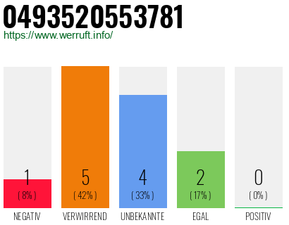 Rufnummer 0493520553781 Telefonnummer 0493520553781