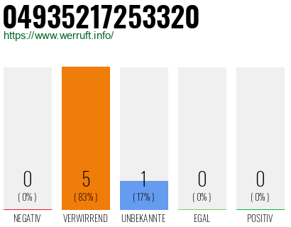 Rufnummer 04935217253320 Telefonnummer 04935217253320