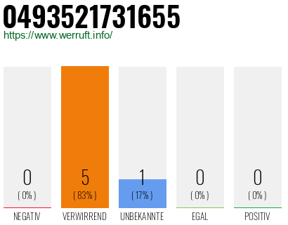 Rufnummer 0493521731655 Telefonnummer 0493521731655
