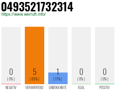 Rufnummer 0493521732314 Telefonnummer 0493521732314