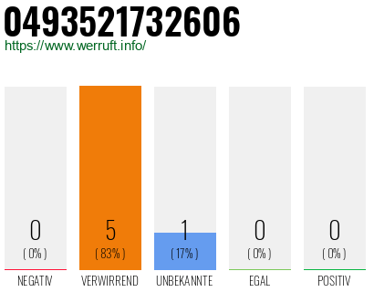 Rufnummer 0493521732606 Telefonnummer 0493521732606