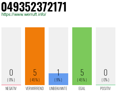 Rufnummer 049352372171 Telefonnummer 049352372171