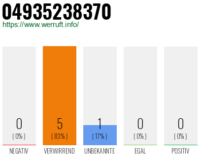 Rufnummer 04935238370 Telefonnummer 04935238370