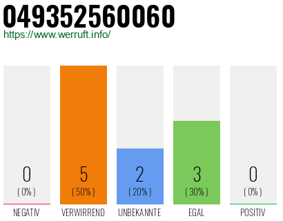 Rufnummer 049352560060 Telefonnummer 049352560060