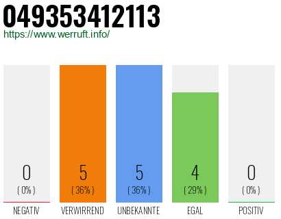 Rufnummer 049353412113 Telefonnummer 049353412113