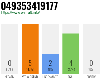 Rufnummer 049353419177 Telefonnummer 049353419177