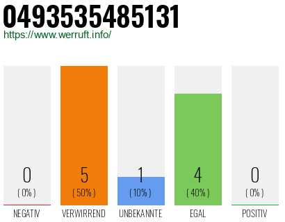 Telefonnummer 0493535485131