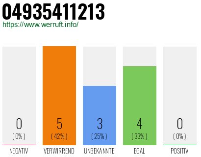 Rufnummer 04935411213 Telefonnummer 04935411213