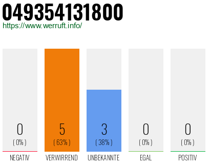 Rufnummer 049354131800 Telefonnummer 049354131800