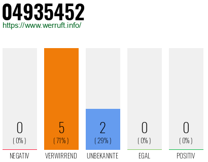 Rufnummer 04935452 Telefonnummer 04935452