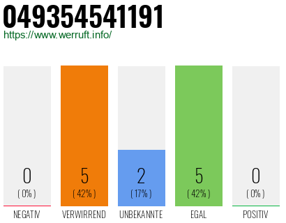 Rufnummer 049354541191 Telefonnummer 049354541191