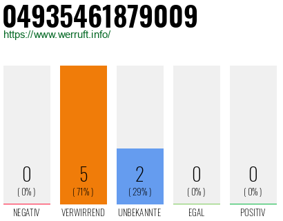 Rufnummer 04935461879009 Telefonnummer 04935461879009