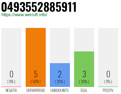 Rufnummer 0493552885911 Telefonnummer 0493552885911