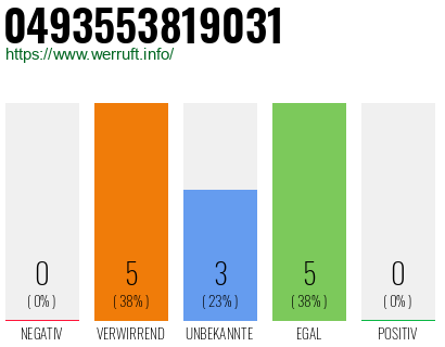 Rufnummer 0493553819031 Telefonnummer 0493553819031