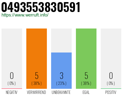 Rufnummer 0493553830591 Telefonnummer 0493553830591