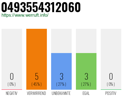 Rufnummer 0493554312060 Telefonnummer 0493554312060