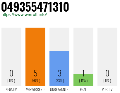 Rufnummer 049355471310 Telefonnummer 049355471310