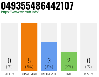 Rufnummer 049355486442107 Telefonnummer 049355486442107