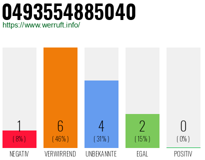 Rufnummer 0493554885040 Telefonnummer 0493554885040