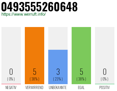 Rufnummer 0493555260648 Telefonnummer 0493555260648