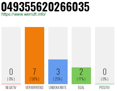 Rufnummer 049355620266035 Telefonnummer 049355620266035