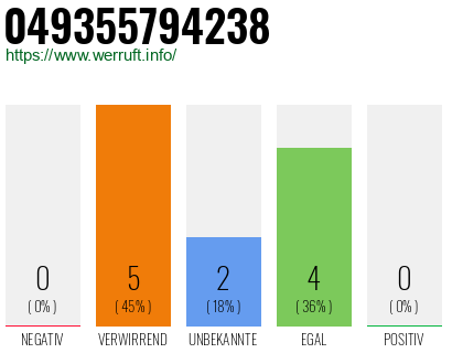 Rufnummer 049355794238 Telefonnummer 049355794238