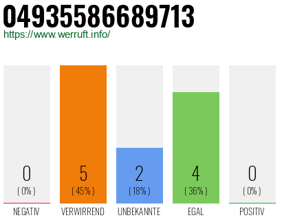 Rufnummer 04935586689713 Telefonnummer 04935586689713