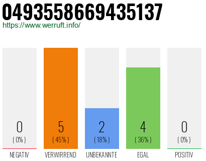 Rufnummer 0493558669435137 Telefonnummer 0493558669435137