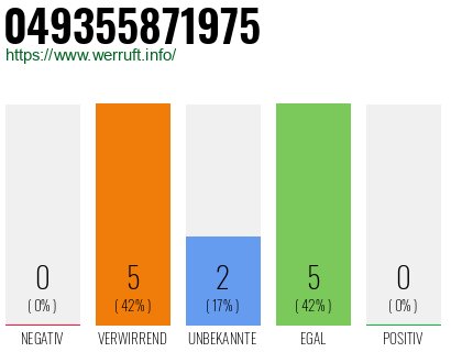 Rufnummer 049355871975 Telefonnummer 049355871975