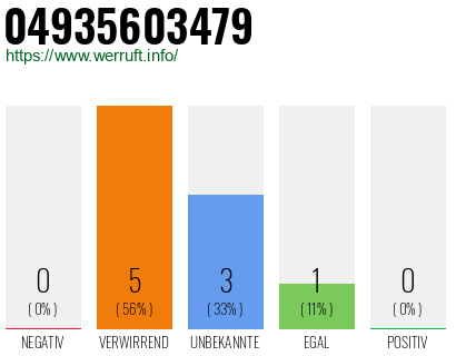 Rufnummer 04935603479 Telefonnummer 04935603479