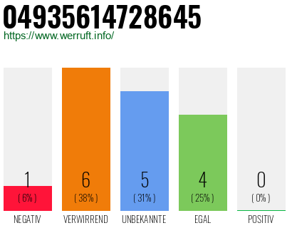 Rufnummer 04935614728645 Telefonnummer 04935614728645