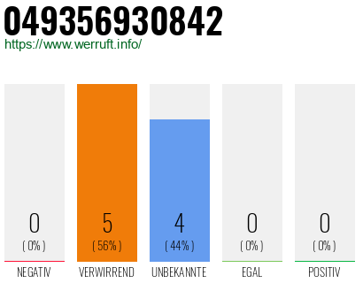 Rufnummer 049356930842 Telefonnummer 049356930842
