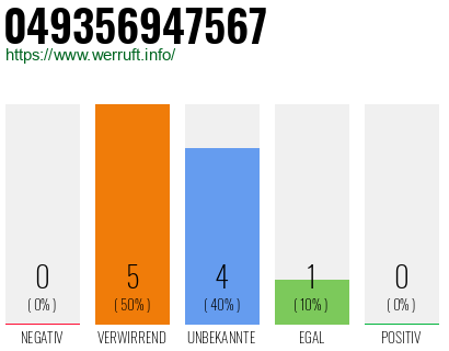 Rufnummer 049356947567 Telefonnummer 049356947567