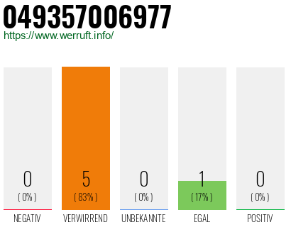 Rufnummer 049357006977 Telefonnummer 049357006977