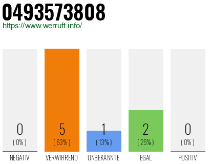 Rufnummer 0493573808 Telefonnummer 0493573808