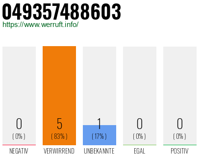 Rufnummer 049357488603 Telefonnummer 049357488603