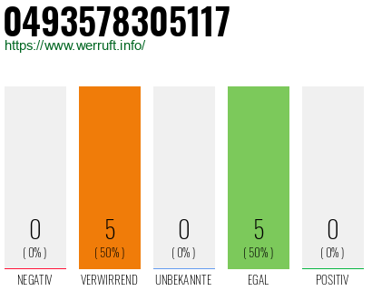 Rufnummer 0493578305117 Telefonnummer 0493578305117