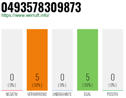 Rufnummer 0493578309873 Telefonnummer 0493578309873