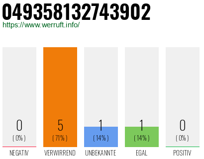 Rufnummer 049358132743902 Telefonnummer 049358132743902