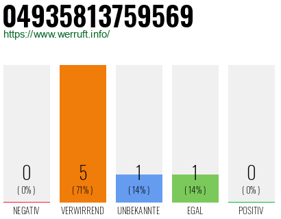 Rufnummer 04935813759569 Telefonnummer 04935813759569
