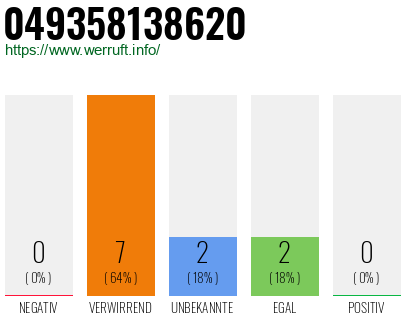 Rufnummer 049358138620 Telefonnummer 049358138620