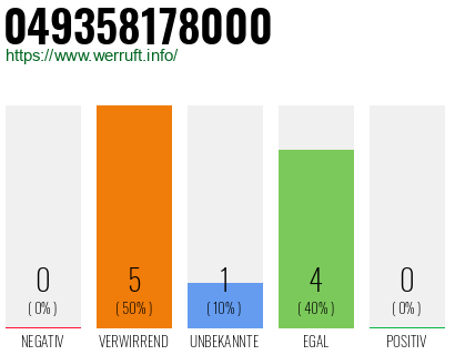 Rufnummer 049358178000 Telefonnummer 049358178000