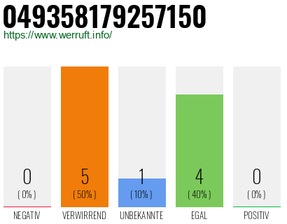 Rufnummer 049358179257150 Telefonnummer 049358179257150