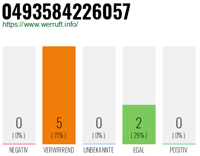 Rufnummer 0493584226057 Telefonnummer 0493584226057