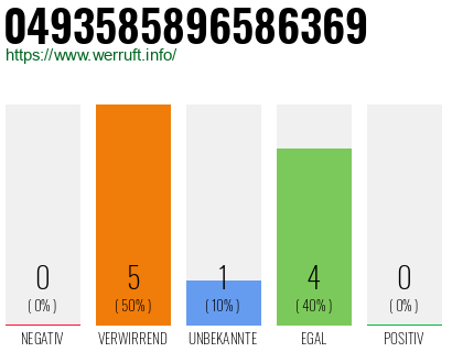 Rufnummer 0493585896586369 Telefonnummer 0493585896586369