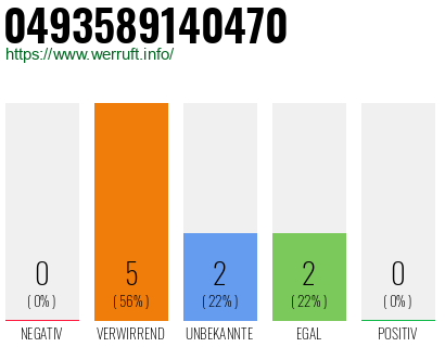 Rufnummer 0493589140470 Telefonnummer 0493589140470