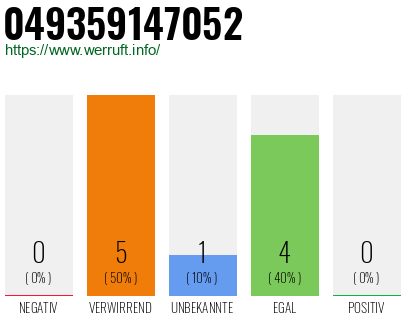Rufnummer 049359147052 Telefonnummer 049359147052