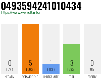 Rufnummer 0493594241010434 Telefonnummer 0493594241010434