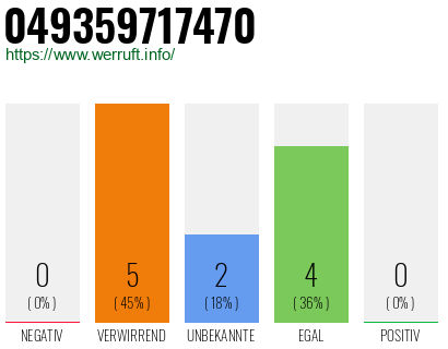 Rufnummer 049359717470 Telefonnummer 049359717470